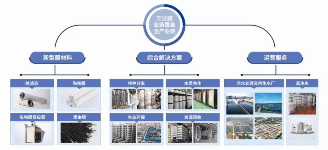 royal皇家88·(中国区) - 官方网站